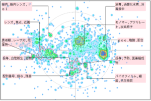 医療分野におけるコンタクトレンズに関する技術