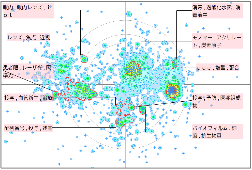 医療分野におけるコンタクトレンズに関する技術