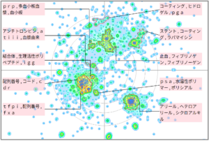 医療分野におけるトロンビンに関する技術
