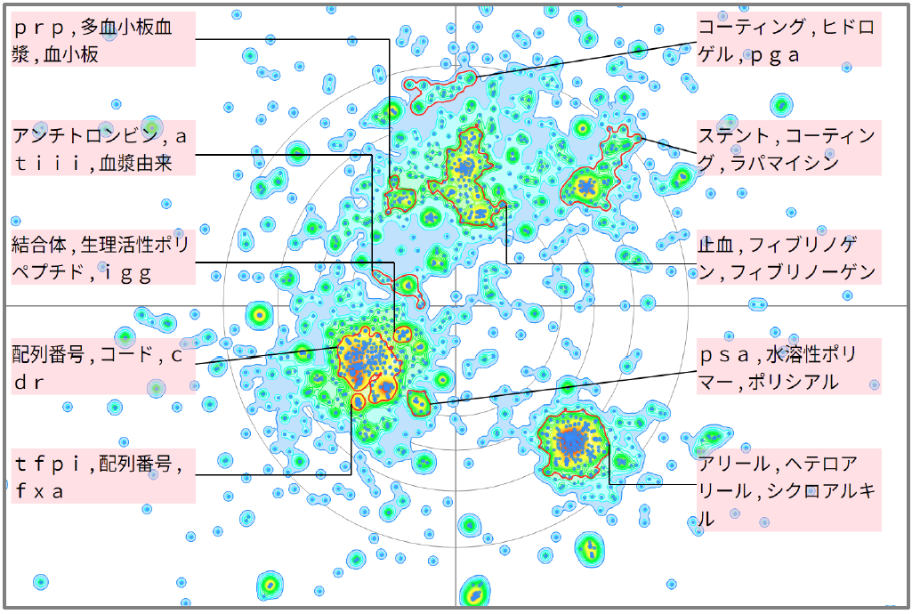 医療分野におけるトロンビンに関する技術