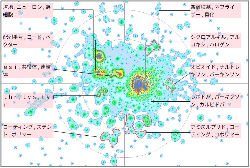 医療分野におけるドーパミンに関する技術