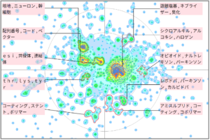 医療分野におけるドーパミンに関する技術