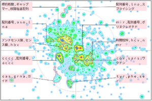 医療分野におけるヌクレオシドに関する技術