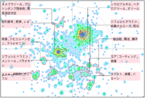 医療分野におけるヒスタミンに関する技術