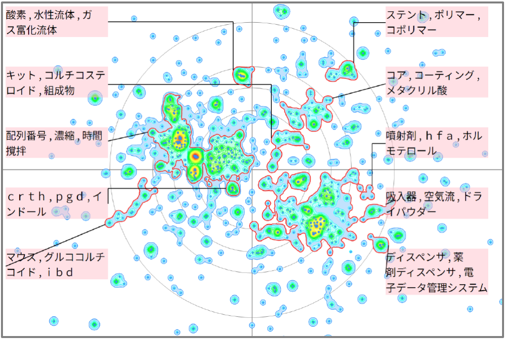 医療分野におけるブデソニドに関する技術