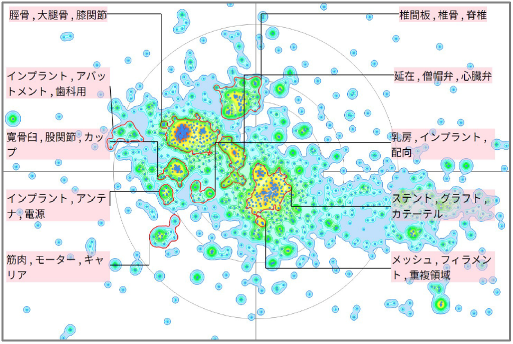 医療分野におけるプロテーゼに関する技術