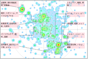 医療分野におけるレチノールに関する技術