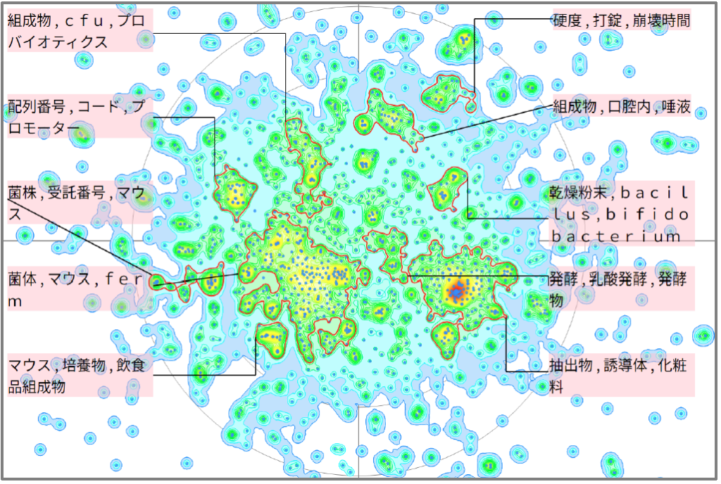 医療分野における乳酸菌に関する技術