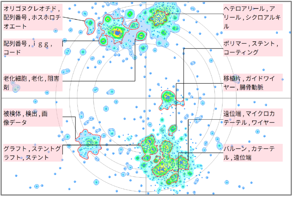 医療分野における動脈瘤に関する技術
