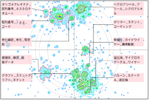 医療分野における動脈瘤に関する技術