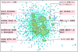 医療分野における画像等の解像度に関する技術