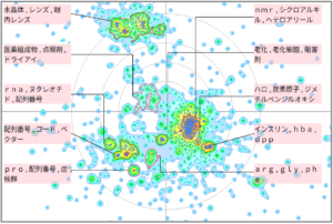 医療分野における白内障に関する技術