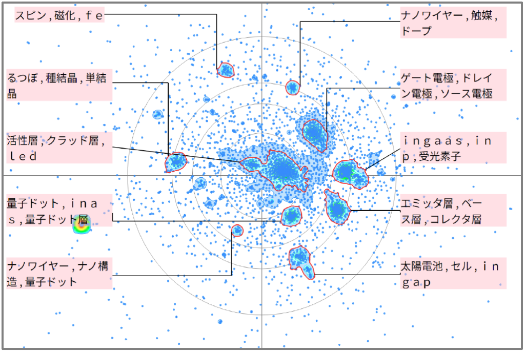 半導体分野におけるGaAs（ガリウムヒ素）に関する技術