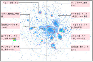 半導体分野におけるGaAs（ガリウムヒ素）に関する技術