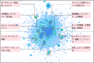 半導体分野におけるアニーリングに関する技術