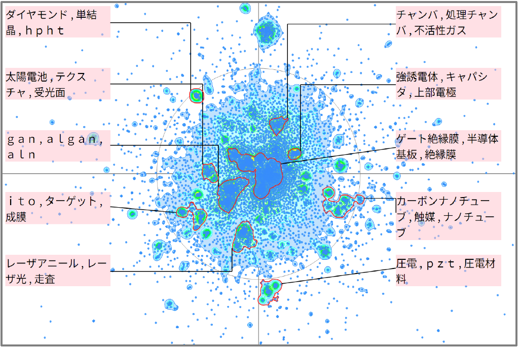 半導体分野におけるアニーリングに関する技術