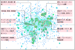 半導体分野におけるアライメントマークに関する技術