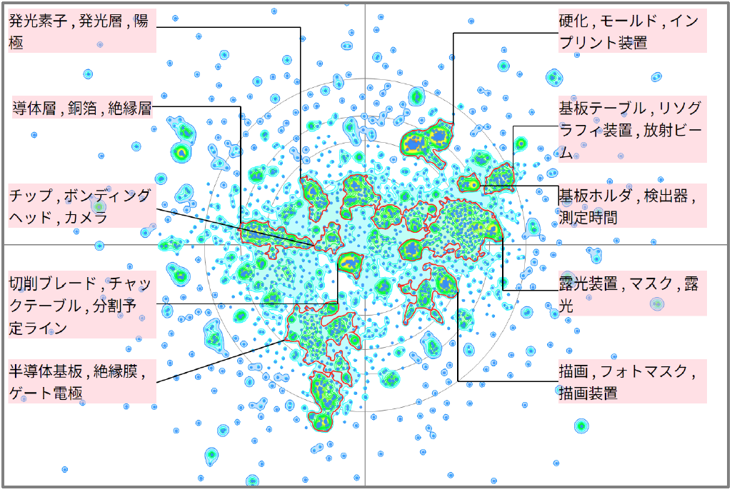 半導体分野におけるアライメントマークに関する技術