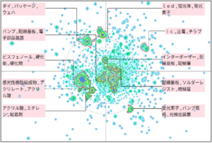 半導体分野におけるアンダーフィルに関する技術