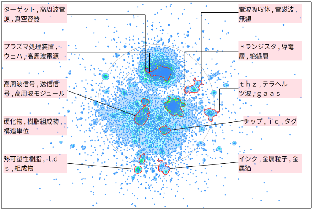 半導体分野におけるアンテナユニットに関する技術