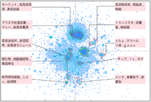 半導体分野におけるアンテナユニットに関する技術