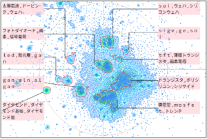 半導体分野におけるイオン注入に関する技術