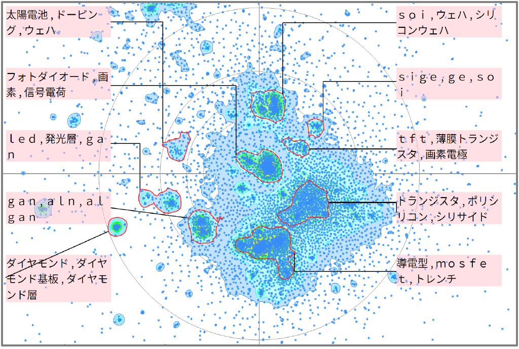 半導体分野におけるイオン注入に関する技術