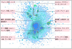 半導体分野におけるイメージセンサに関する技術