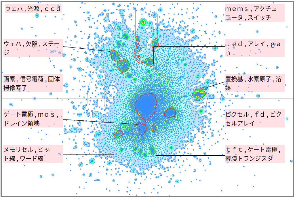 半導体分野におけるイメージセンサに関する技術