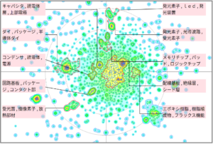 半導体分野におけるインターポーザーに関する技術