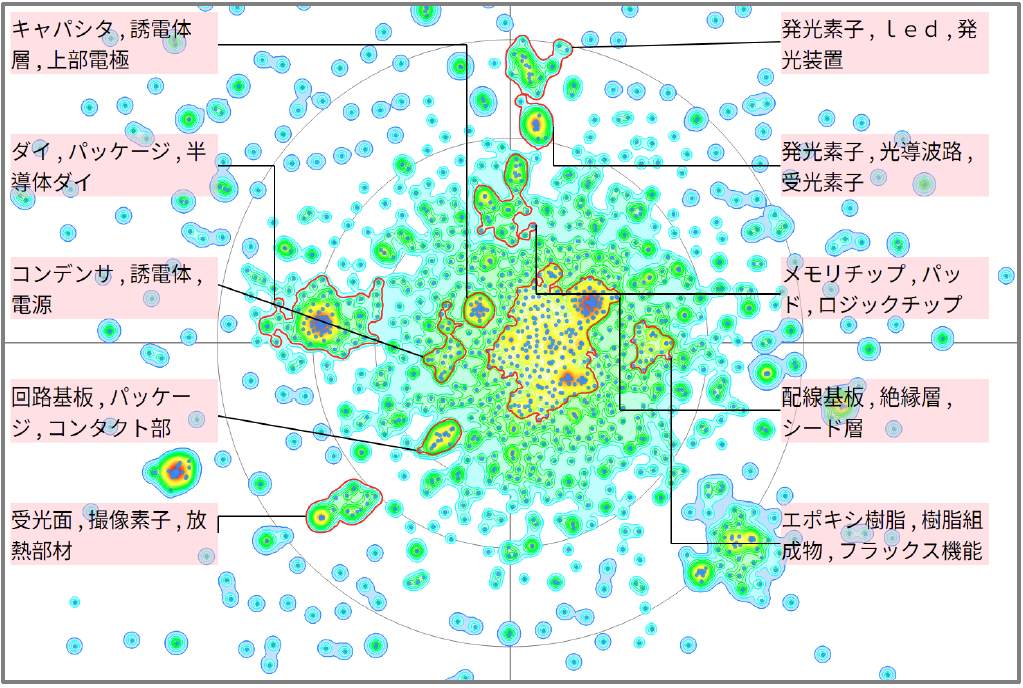 半導体分野におけるインターポーザーに関する技術