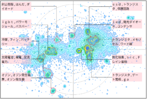 半導体分野におけるインバータに関する技術