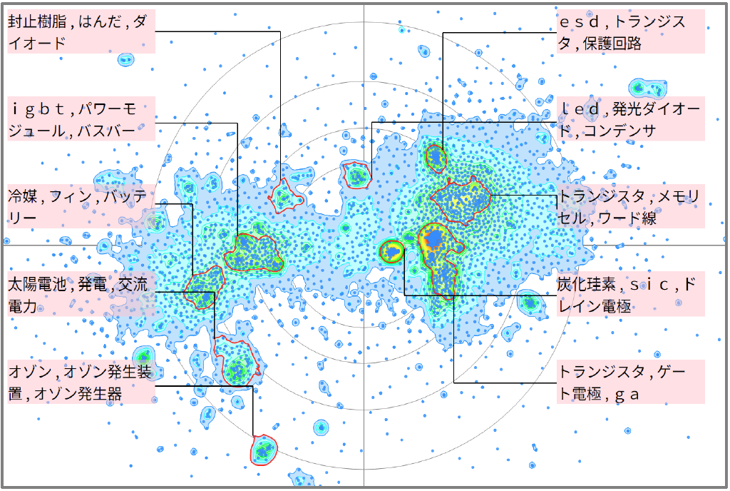 半導体分野におけるインバータに関する技術