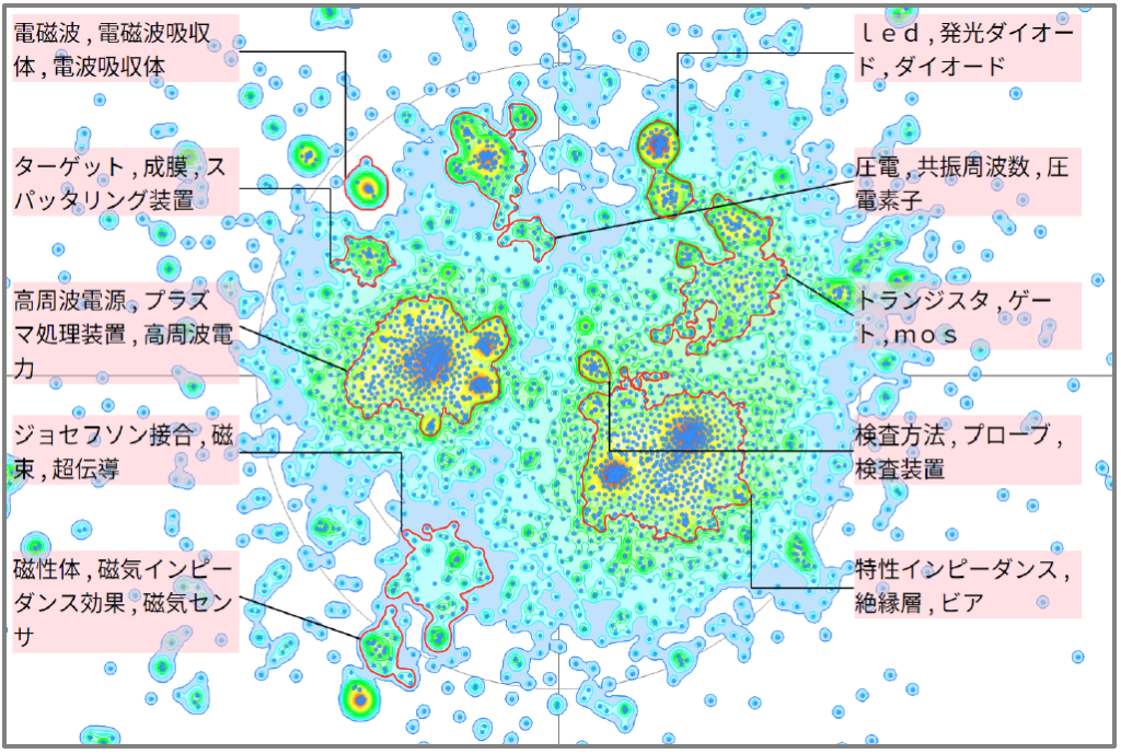 半導体分野におけるインピーダンスに関する技術