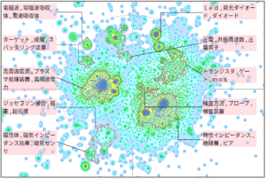 半導体分野におけるインピーダンスに関する技術