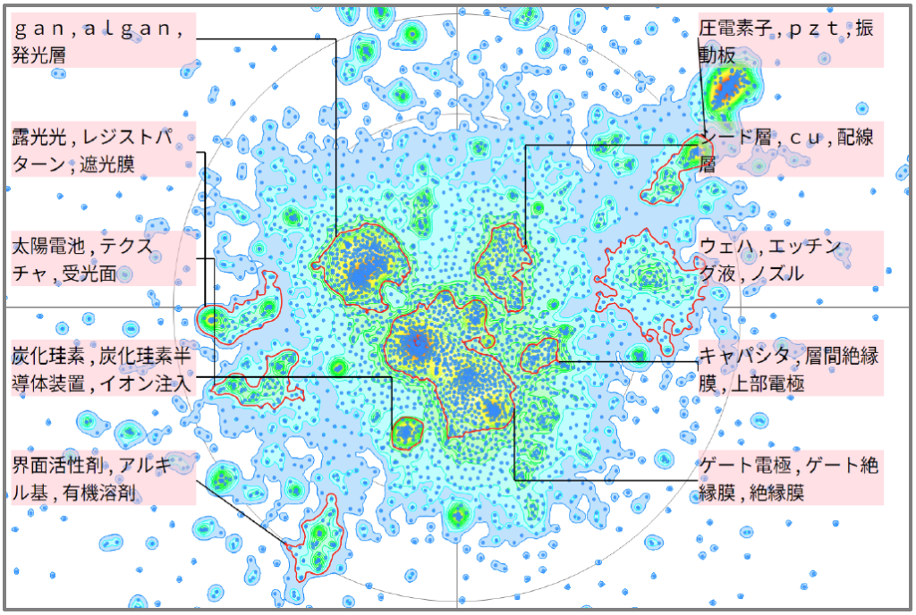 半導体分野におけるウェットエッチングに関する技術