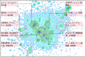 半導体分野におけるウェットエッチングに関する技術