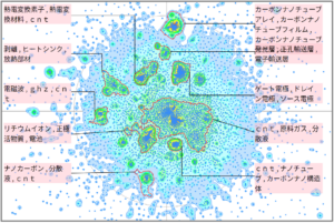 半導体分野におけるカーボンナノチューブに関する技術
