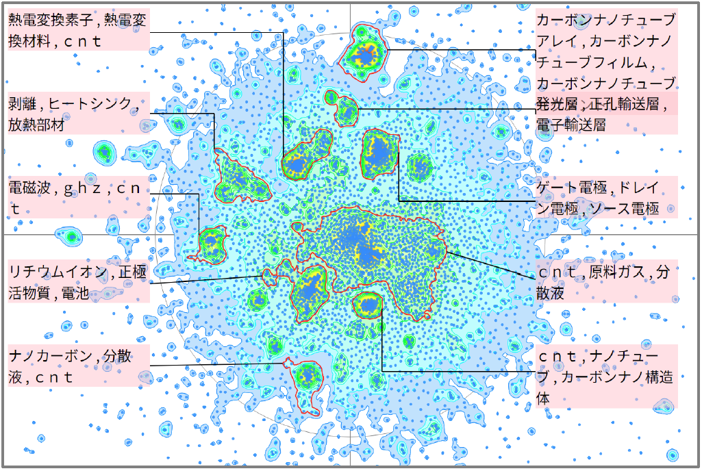 半導体分野におけるカーボンナノチューブに関する技術