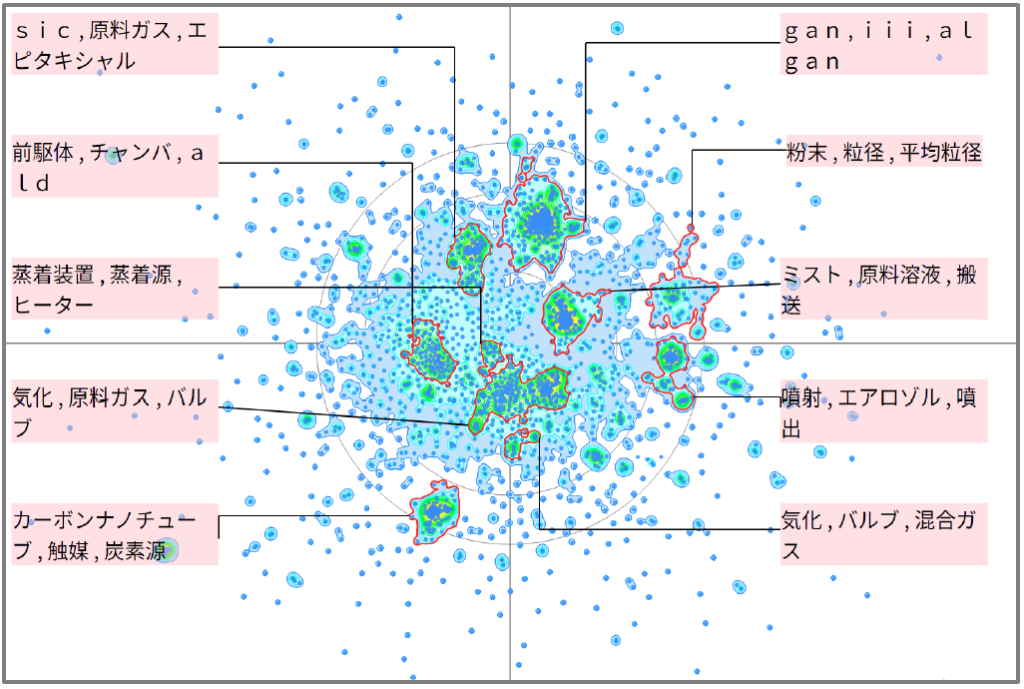 半導体分野におけるキャリアガスに関する技術