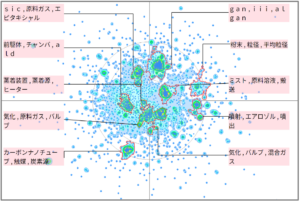 半導体分野におけるキャリアガスに関する技術