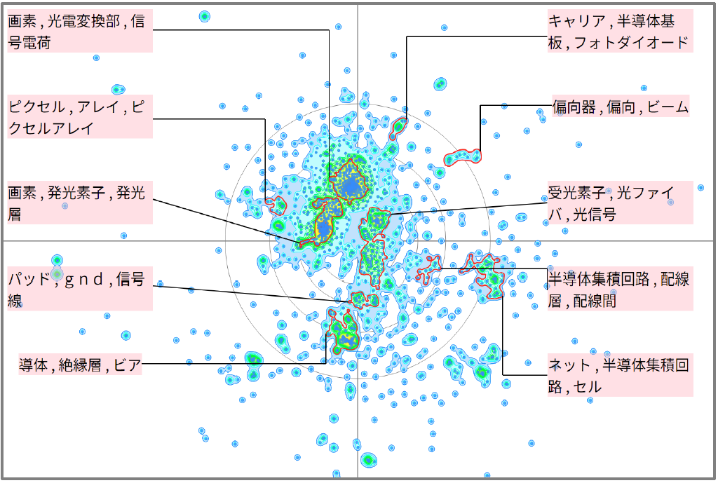 半導体分野におけるクロストーク対応に関する技術