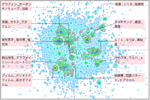 半導体分野におけるグラファイトに関する技術