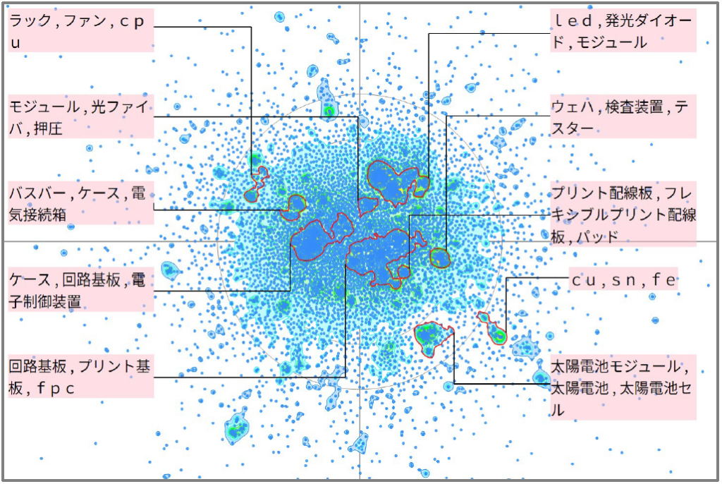半導体分野におけるコネクタに関する技術