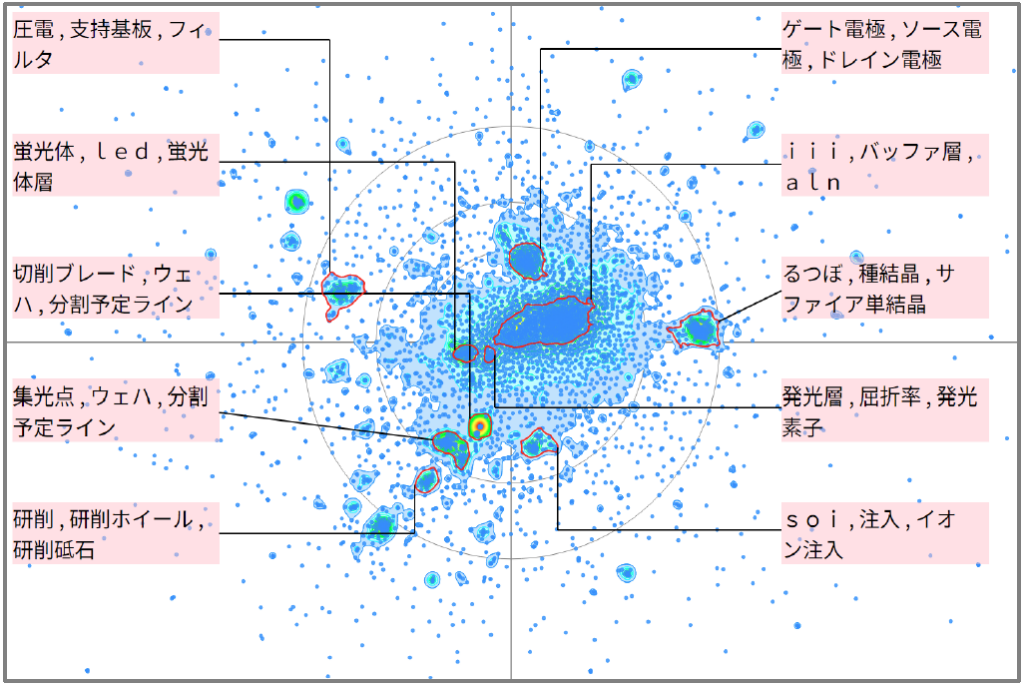半導体分野におけるサファイアに関する技術