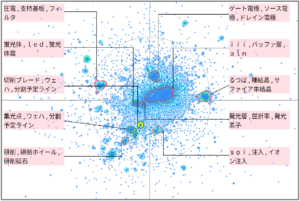 半導体分野におけるサファイアに関する技術