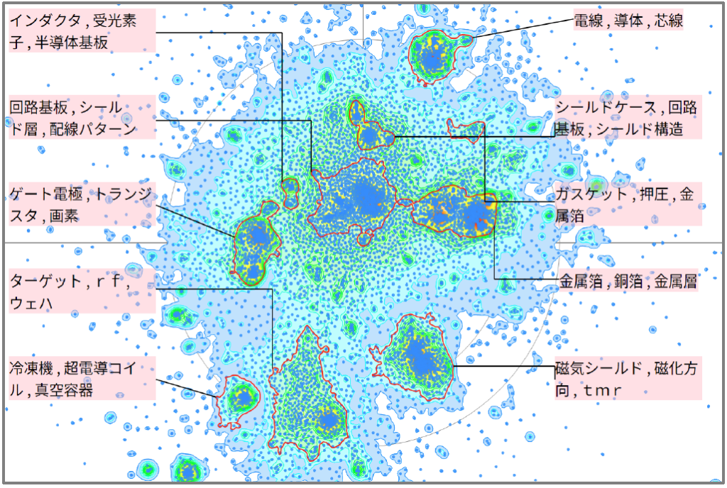 半導体分野におけるシールド部材に関する技術