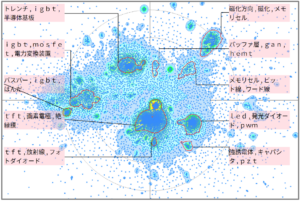 半導体分野におけるスイッチング素子に関する技術