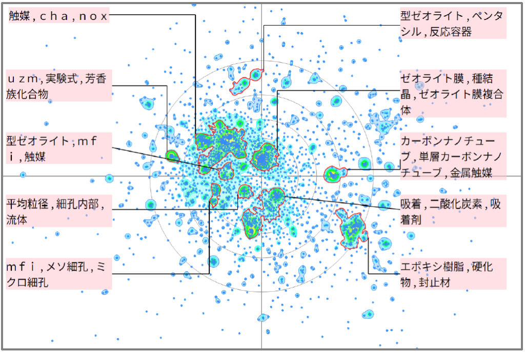 半導体分野におけるゼオライトに関する技術
