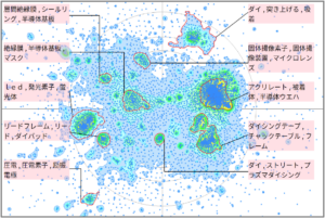 半導体分野におけるダイシングに関する技術